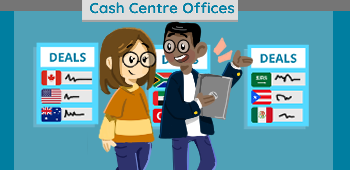 Step 4 - Visit to our Support Centre – (Support Centre roles) — illustrative image for the following content