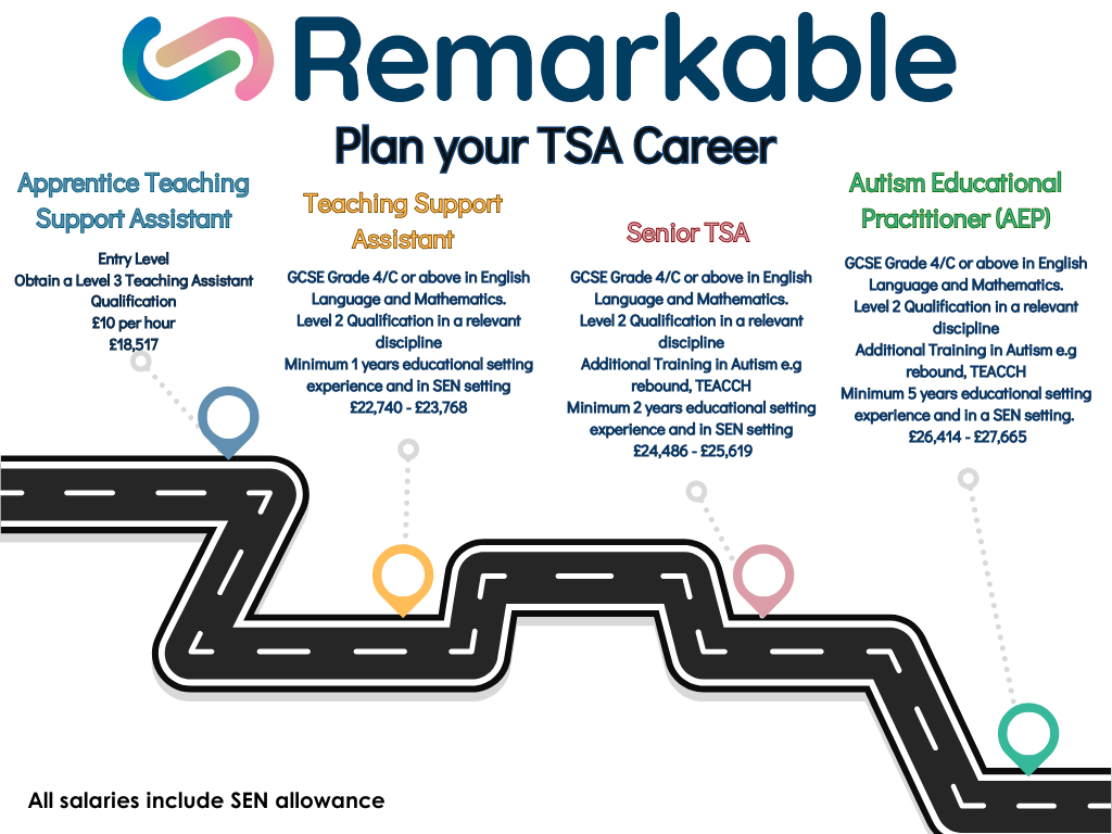 Home | Remarkable Autism